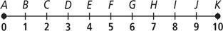 A number line from 0 to 10 has increments lettered A through K.