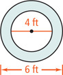 A shaded circle with diameter 6 feet has a circle removed from the center with diameter 4 feet.
