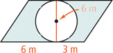 A shaded parallelogram has a circle of diameter 6 meters inscribed inside. The bottom of the circle is on the bottom side of the parallelogram, 6 meters from left end and 3 meters from the right.