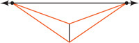 Two lines extend from each end of the vertical line to the points on the horizontal line.