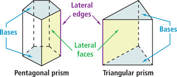 A prism has two pentagonal bases connected by five rectangular lateral faces, connected to each other along lateral edges. A prism has two triangular bases connected by three lateral faces, connected to each other along lateral edges.