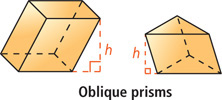 An oblique prism has parallelogram bases and rectangular lateral faces. Another oblique prism has scalene triangle bases and parallelogram lateral faces.