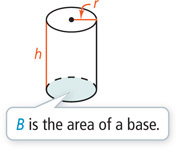 A cylinder has base radius r, height h, and base area B.