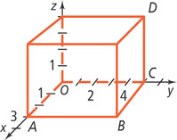 A three-dimensional graph has a prism plotted with four labeled vertices: A(3, 0, 0), B(3, 5, 0), C(0, 5, 0), and D(0, 5, 4).