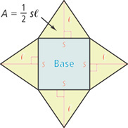 A net has a square base in the center with sides s, with triangular lateral faces on each base edge, each with height l and area A = ½sl.