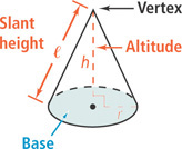 A cone has a circular base with radius r. Altitude h extends from the vertex perpendicular to the radius of the base. The slant height l extends from the vertex to the circumference of the base.