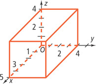 A three-dimensional graph has a rectangular prism with a vertex on the origin has length 5 units along the positive x-axis, width 4 units along the positive y-axis, and height 4 units up the positive z-axis.