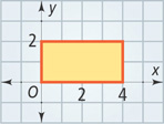 A graph of a rectangle has vertices (0, 0), (0, 2), (4, 2), and (4, 0).