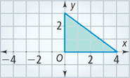 A graph of a triangle has vertices (0, 0), (0, 3), and (4, 0).