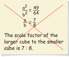 An incorrect calculation reads a squared over b squares = 49 over 64; a over b = 7 over 8; the scale factor of the larger cube is 7 : 8.