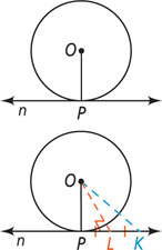 Line n is tangent to a circle centered at O at point P. From O, lines lead to L and K right of P, with segments PL and LK congruent.