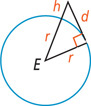 A right triangle has a vertex at center E of a circle, with right angle at the point of tangency. One leg measures r, the radius of the circle, the tangent leg measures d, and the hypotenuse has segment r inside the circle and segment h outside.