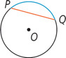 A circle with center O has chord PQ above O.