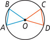 A circle with center O has radius lines OA and OB and chord AB forming triangle ABO, and radius lines OC and OD and chord CD forming triangle CDO.