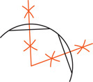 A section of a circle has chords on the top and right. For each chord, arcs are drawn from each end, intersecting inside and outside the circle. Lines pass through each set of arcs and intersect in the center of the circle.