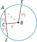 A circle with center B has radius line BE measuring 15. A segment measuring y extends from B and meets chord AF at C, with segments AC and FC measuring 11. Radius line BA is drawn.