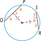 A circle has congruent segments from the center as perpendicular bisectors of chords QP and RS, with QP divided into segments measuring 4 and RS divided into segments measuring 3.