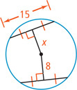 A circle has a segment measuring x from the center as perpendicular bisector of a chord measuring 15, and a segment measuring 8 from the center as perpendicular bisector of another chord.