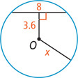 A circle with center O has a radius line measuring x. A segment measuring 3.6 extends from O perpendicular to a chord measuring 8.