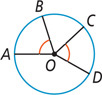   A circle has radius lines OA, OB, OC, and OD, with angles AOB and COD congruent.