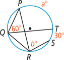 A circle has chords QP and QT 60 degrees apart, a chord QR, chord RS b degrees from PR, arc PT measuring a degrees, and arc TS measuring 30 degrees.