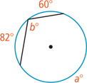 A circle has an inscribed angle measuring b degrees with arc a degrees. The arc of the sides are 60 degrees and 82 degrees, respectively.