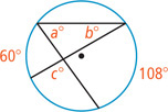 A circle has inscribed angle a degrees, with arc 108 degrees, and inscribed angle b degrees, with arc 60 degrees, sharing a side with other two sides intersecting, forming a triangle with the angles. The angle opposite the vertex at the intersection is c degrees.