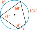 A circle has four inscribed angles forming a quadrilateral. The arc between angles measuring 68 degrees and 71 degrees is b degrees. A third angle measures a degrees with arc between it and the fourth angle measuring c degrees. The arc between the 68 degree angle and the fourth angle is 104 degrees.