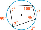 A circle has four inscribed angles forming a quadrilateral. The arc between angles measuring 100 degrees and 96 degrees is b degrees. The arc between angles measuring 96 degrees and d degrees is a degrees. The arc between angles measuring d degrees and c degrees is 99 degrees.