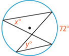 A circle has inscribed angles measuring x degrees and y degrees with sides connecting to form two triangles. The angles share an arc measuring 72 degrees.