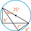 A circle has two inscribed angles.