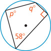 A circle has four inscribed angles forming a quadrilateral, measuring 58 degrees, p degrees, q degrees, and a right angle.