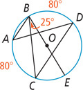 A circle has four angles. Angle A shares sides with angles B and D. Angle B has other side to E through center O. Angle C has a side to B, at 25 degrees from BE, and shares a side with angle D. Arcs AC and BD are each 80 degrees. 