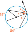 A circle has three inscribed angles sharing a vertex. The angle measuring b degrees has one side as a tangent. The angle measuring a degrees has arc 52 degrees, with radius from the end of one side to the center of the circle on the other side. The angle measuring c degrees has arc 84 degrees.