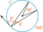 A circle has two inscribed angles sharing a vertex, one measuring a degrees and one measuring b degrees with a side as a tangent with arc c degrees. The arc between the other side of angle a degrees is 160 degrees. Two radius lines connect the sides of angle a degrees, 44 degrees apart.