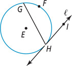 A circle with center E has chord GH with point F on the smaller arc. Line l, containing point I, is tangent to the circle at H.