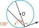 A circle with center O has two inscribed angles sharing a side as a diameter line. One angle is a right angle with other side as a tangent. The other angle measuring x degrees has other side with arc 130 degrees.
