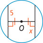 A circle has two horizontal congruent segments extending from center O meeting two chords at right angles. The top segment of the left chord measures 5 and the bottom segment of the right chord measures x.