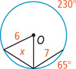 A circle has two radius lines, one measuring 6, extending to either end of a chord measuring x. A chord measuring 7, with arc 65 degrees, shares an end with chord x. The arc between the non-shared ends of the chords is 230 degrees.