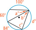 A circle has two inscribed angles, measuring a degrees and b degrees, sharing a side. Angle a degrees, with arc 60 degrees, is above the center. Angle b degrees, with arc 84 degrees, shares other side, with arc d degrees, with angle c degrees. The other side of angle c degrees connects to the other side of angle b degrees.