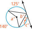A circle has a line tangent at inscribed angle of b degrees, which has arc of one side 125 degrees and other side forming angle c degrees with the tangent line. Radius lines connect the sides of the angle at a degrees apart with arc 140 degrees.