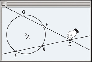 A geometry software screen displays a circle with center A. Two lines intersecting at D outside the circle form chords BE and FG.