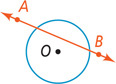 A circle has lines AB forming a chord above center O.