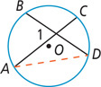 A circle has chords AC and BD intersecting above center O, with angle 1 between A and B, and chord AD below O.