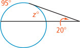An angle measuring 20 degrees outside a circle has one side tangent to the circle and one side as a secant through the circle, with closer arc z degrees and father arc 95 degrees.