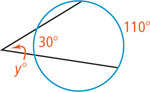 An angle measuring y degrees outside a circle has sides as secants of the circle, with closer arc 30 degrees and farther arc 110 degrees.