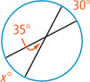 Two secant lines intersect inside a circle, with lower left angle 35 degrees with arc x degrees and upper right arc 30 degrees.