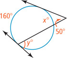 A circle has an angle of 50 degrees outside with one side tangent and one side secant, with closer arc x degrees and farther arc 160 degrees. A line is tangent at the secant line, at acute angle y degrees.