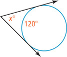 A circle has an angle of x degrees with sides tangent, and closer arc 120 degrees.