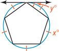 A circle has five inscribed angles forming a pentagon, with the five arcs congruent, one measuring x degrees. A line tangent at one vertex forms an angle of y degrees with one side.